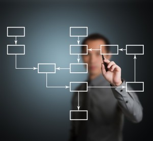 Internal controls process diagram