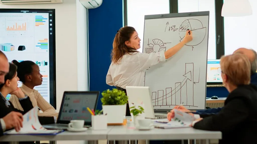 Woman presenting pie and growth charts on a whiteboard to colleagues