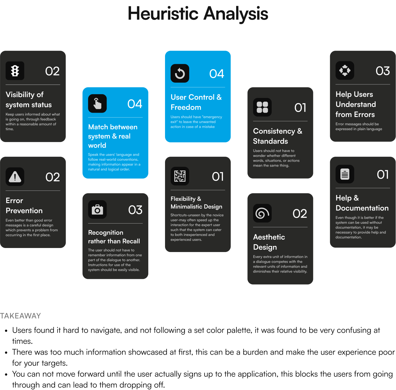 Heuristic analysis grid scoring the app against ten usability principles