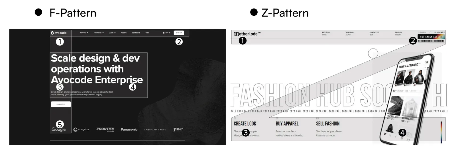 F-Z Pattern in website usability