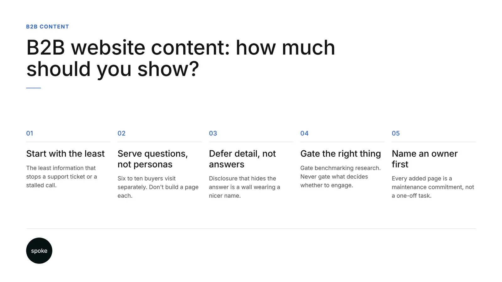 Infographic for title - How Much Information Should a B2B Website Actually Show?