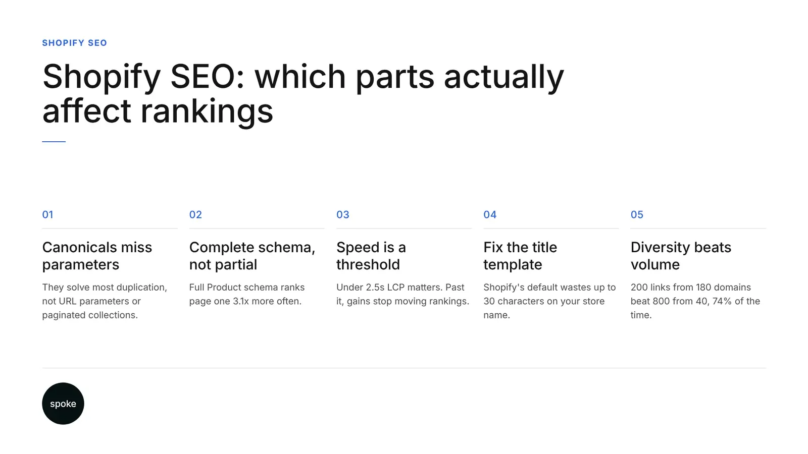 Spoke-Infographic-Shopify SEO: Which Parts Actually Matter