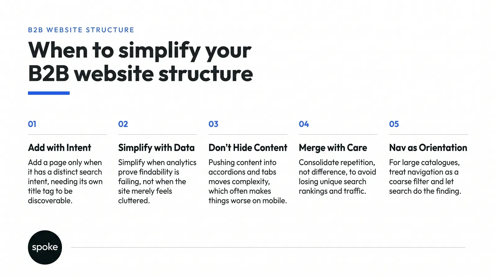 An infographic from Spoke Design Labs titled "When to simplify your B2B website structure" outlining 5 critical guidelines for structuring complex sites: Add with Intent, Simplify with Data, Don’t Hide Content, Merge with Care, and Nav as Orientation.