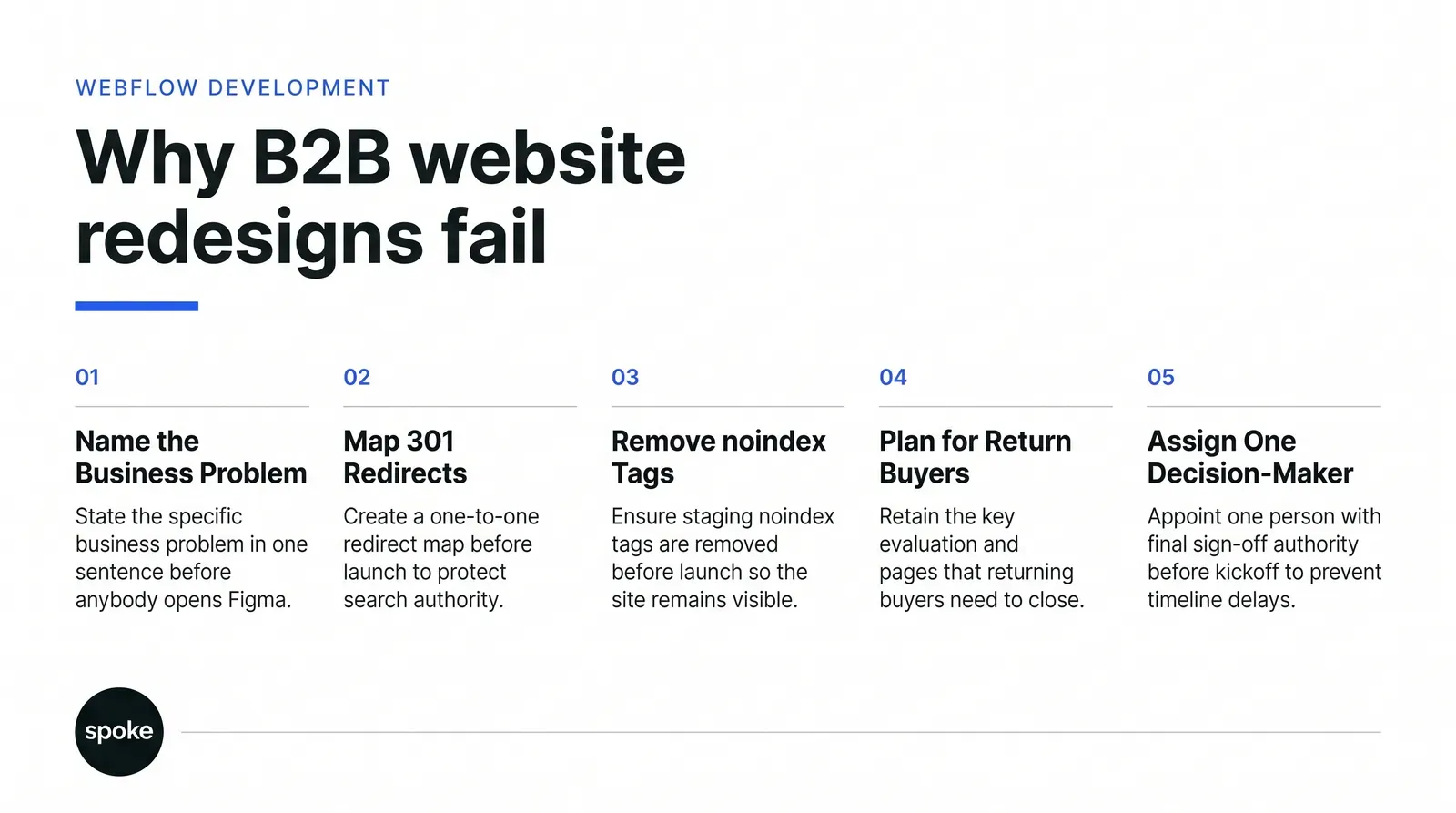 An infographic from Spoke Design Labs titled "Why B2B website redesigns fail" outlining 5 critical factors: Name the Business Problem, Map 301 Redirects, Remove noindex Tags, Plan for Return Buyers, and Assign One Decision-Maker.